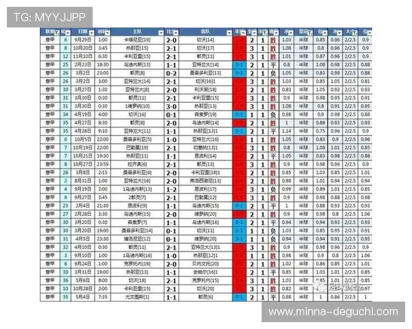 凯时滚球：分析不同盘口类型帮助你做出明智投注决策