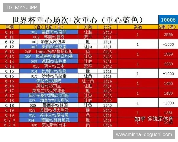 2026年世界杯西班牙VS沙特赛前球队战术布置与数据表现重点解读